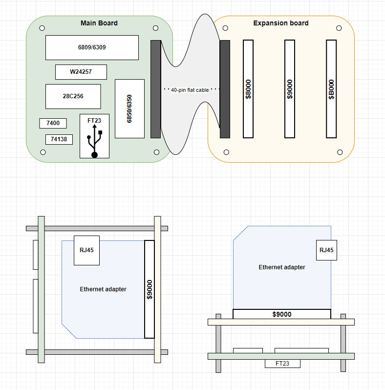 AC29 Layout