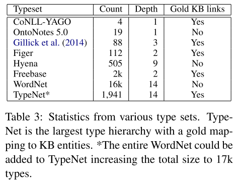 typenet statstic