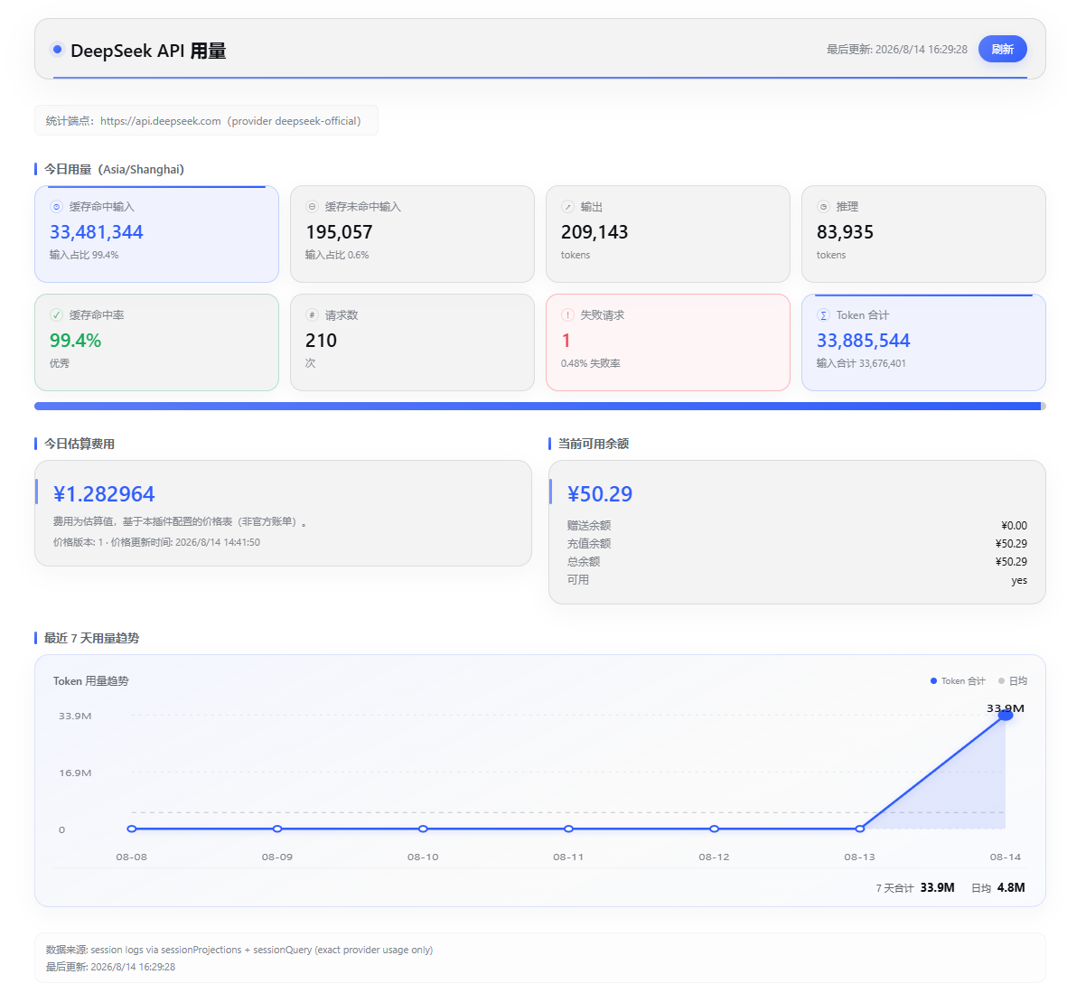 DeepSeek API usage dashboard