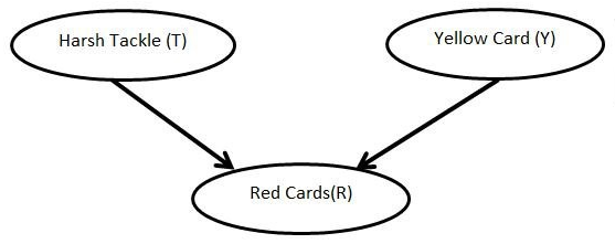 Network Example