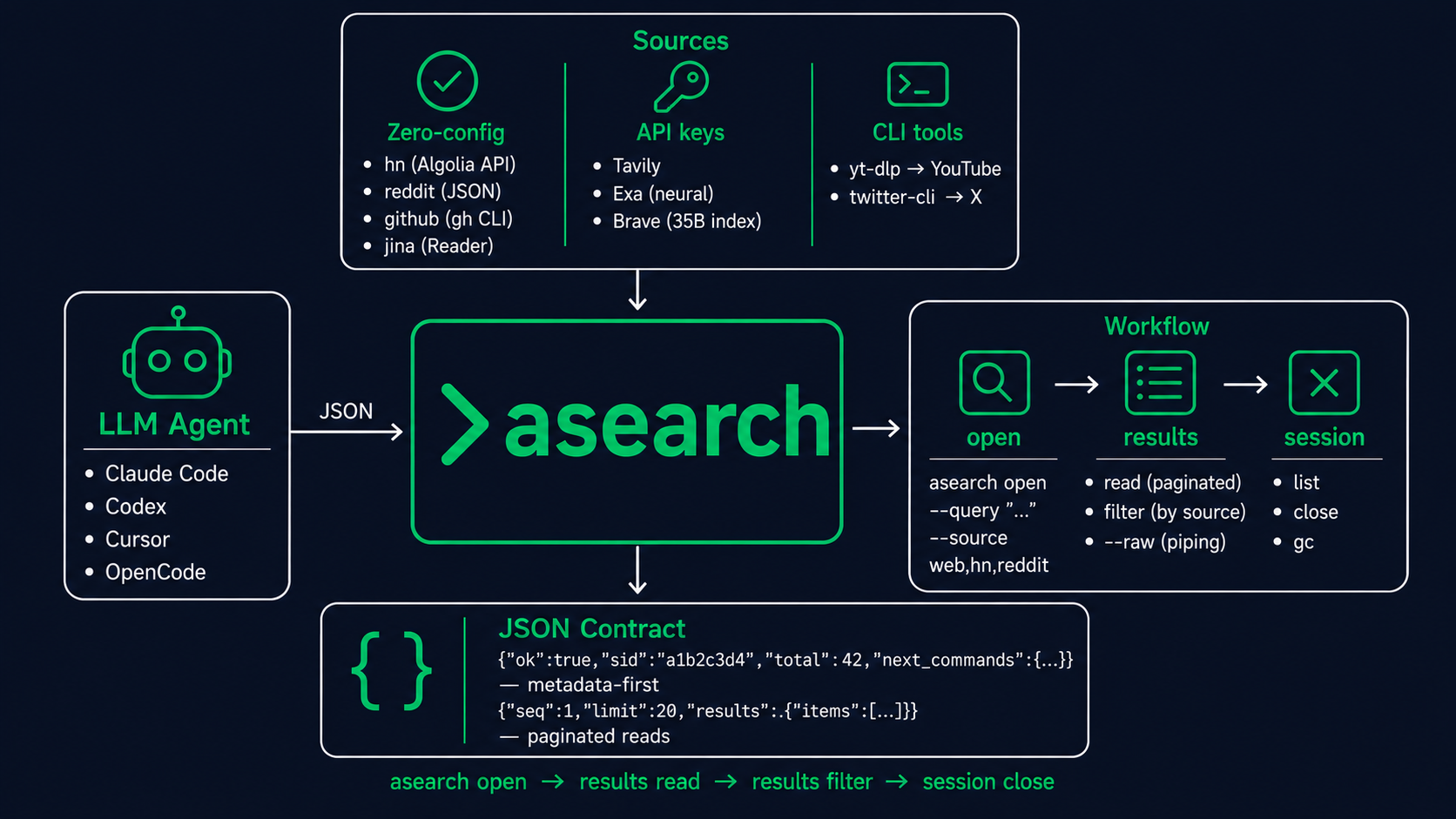 asearch architecture
