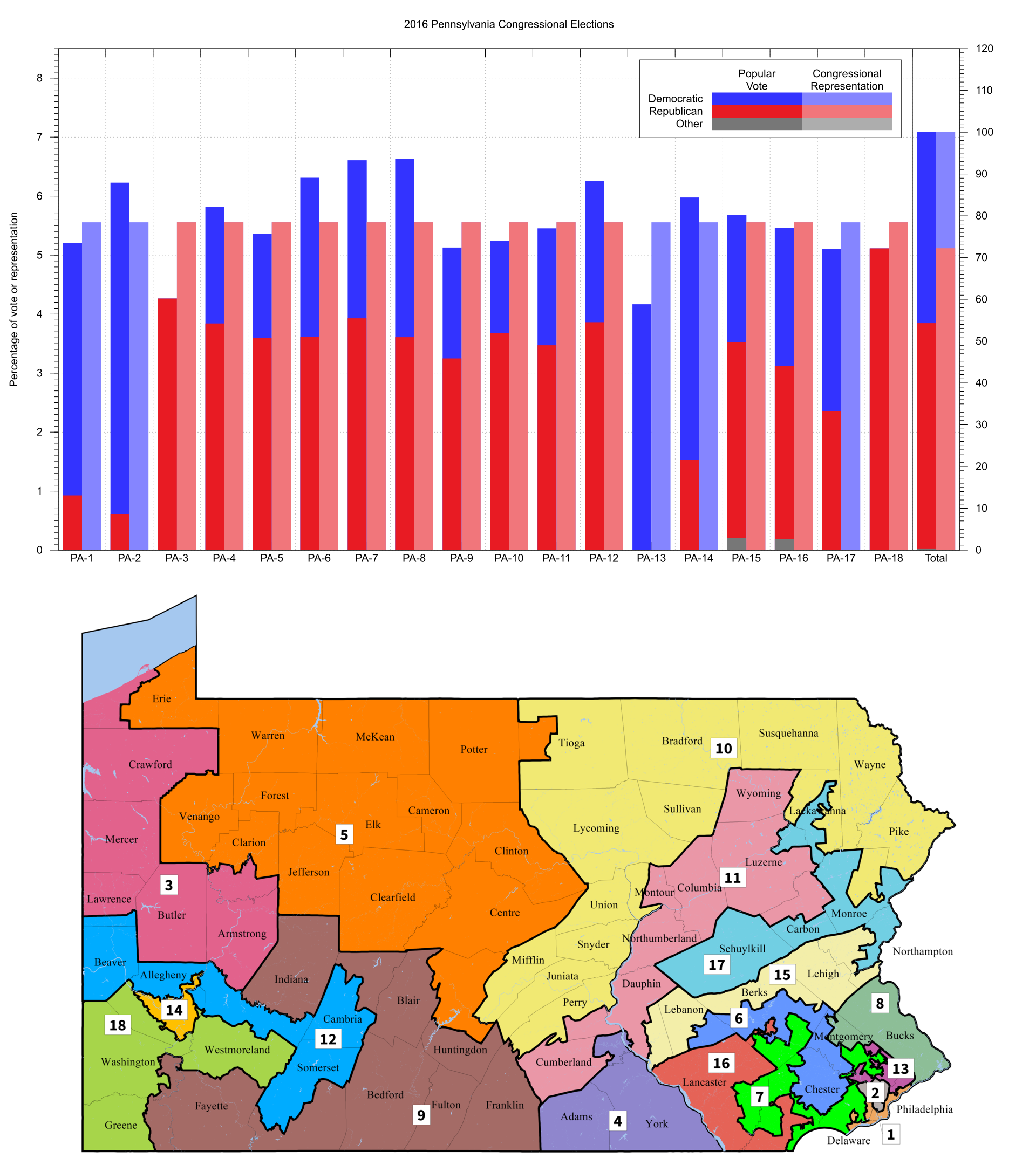 [OC] The Effect Of The Electoral College : R/dataisbeautiful