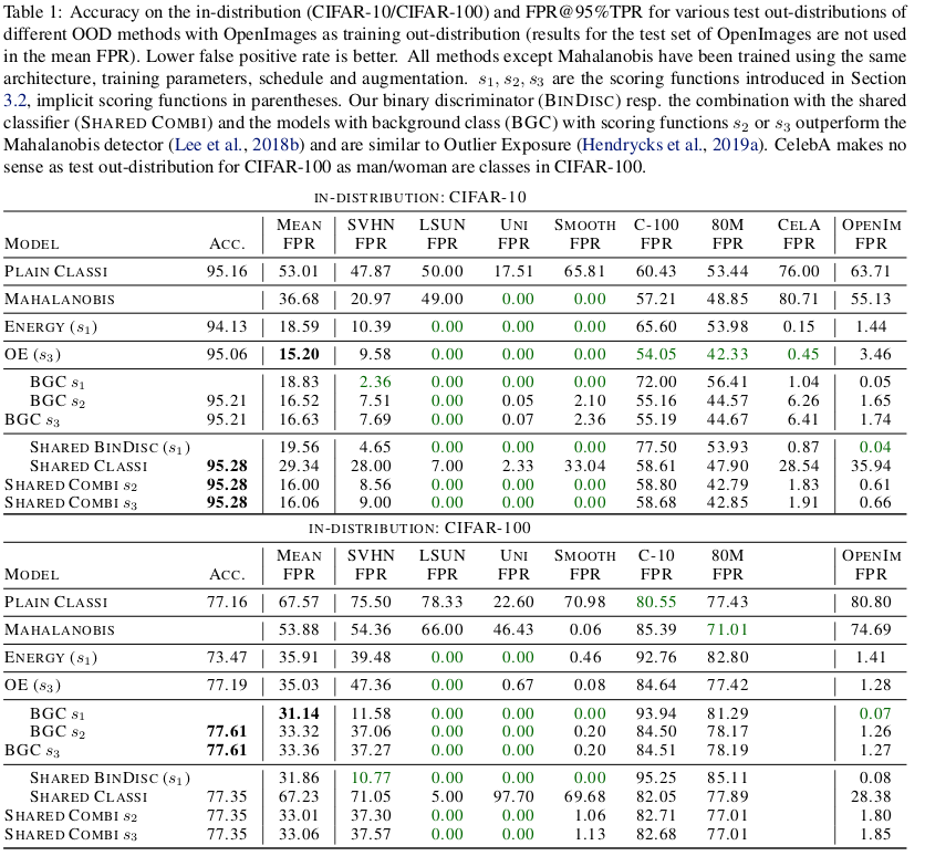 Breaking_Down_OOD_Detection_ICML_Table1.png