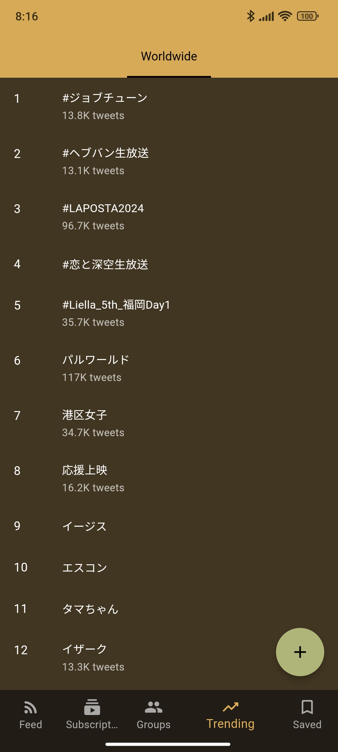 Viewing trends