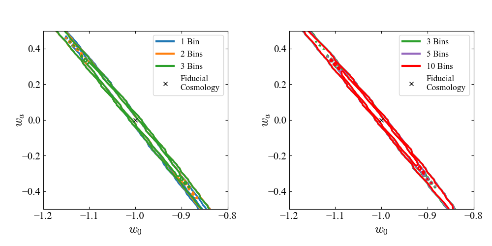 Shear constraints on w0-wa
