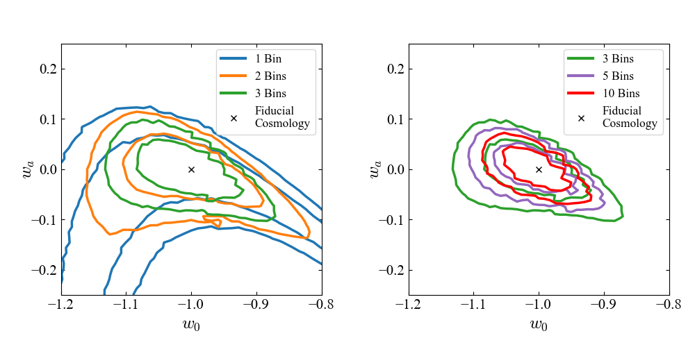 Angular clustering constraints on w0-wa
