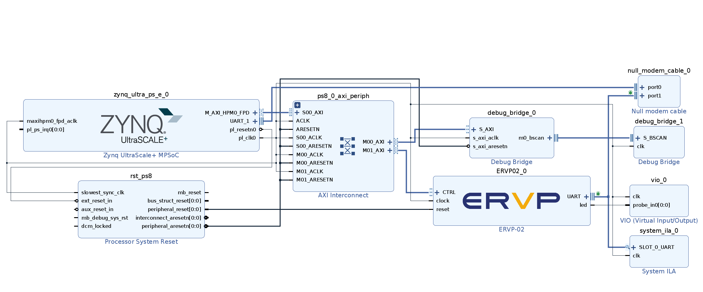 ERVP-02