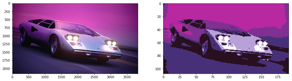 Synthwave vibes