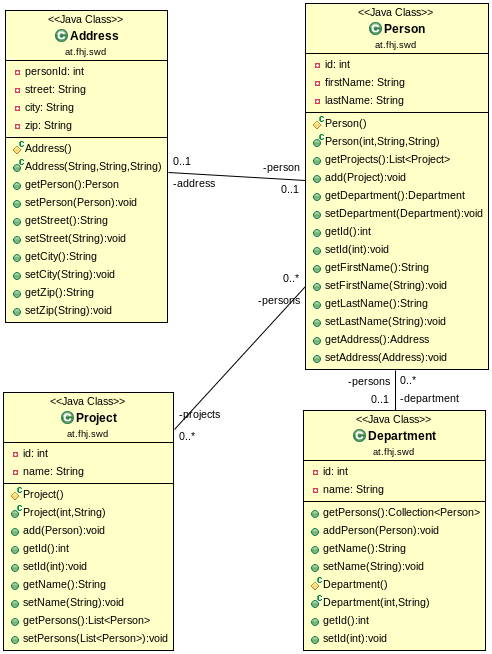 Class Diagram