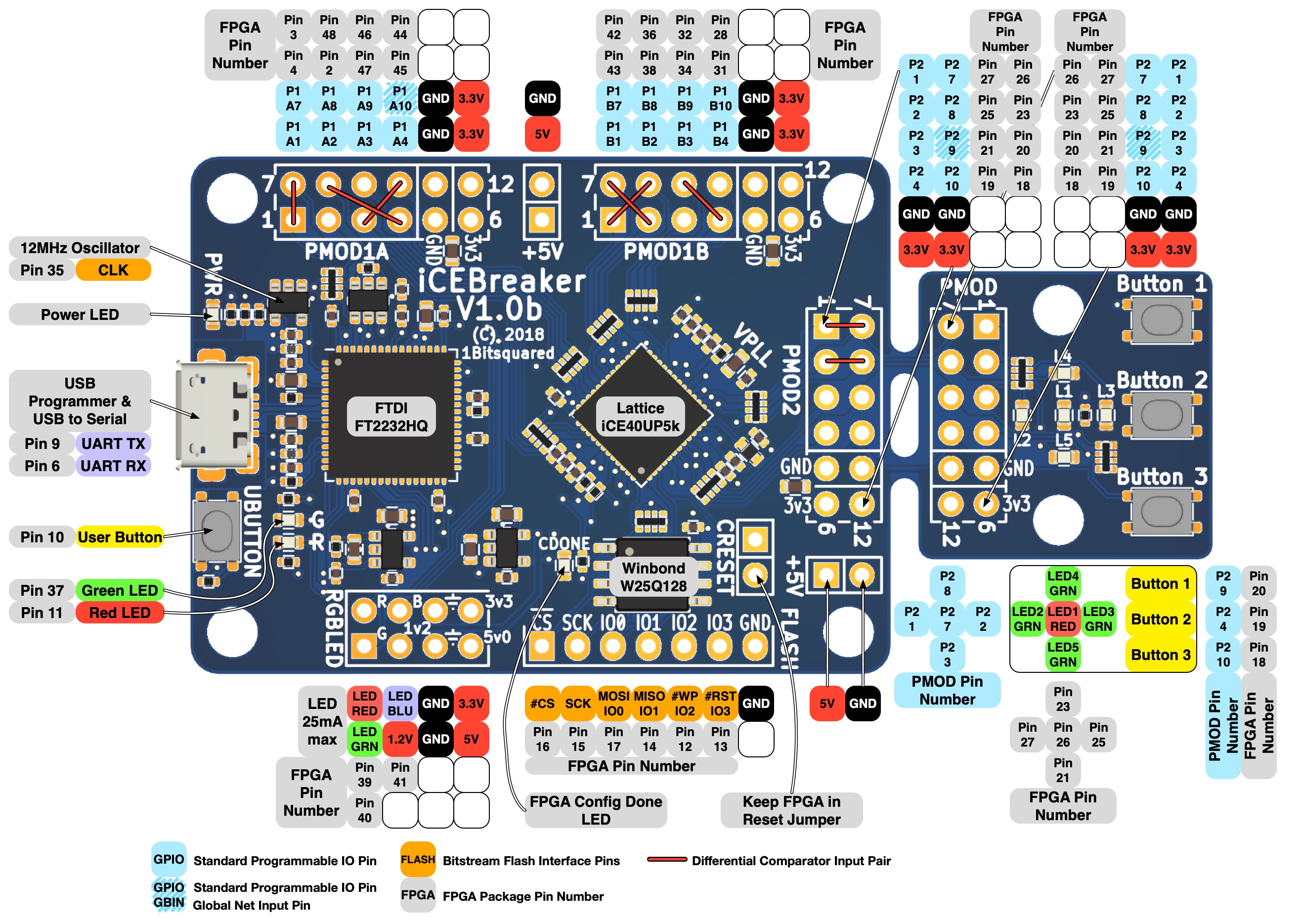 iCEBreaker V1.0b pinout legend