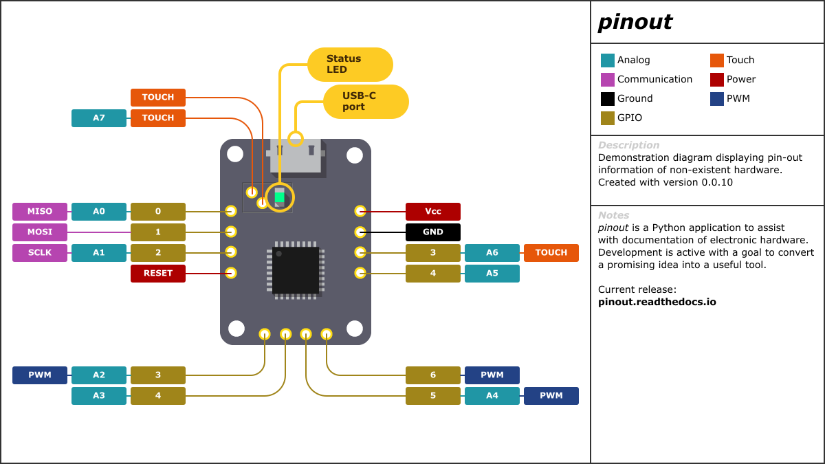 Example diagram created from pinout.