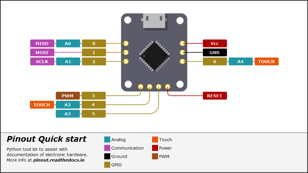 SVG diagram 