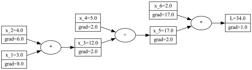 example computationgraph