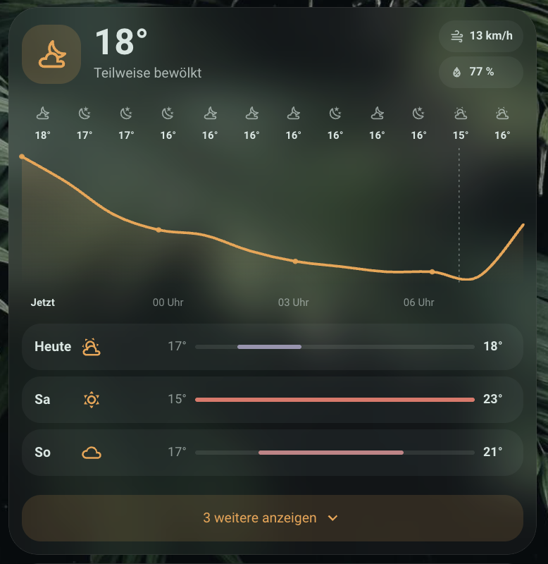Weather Card