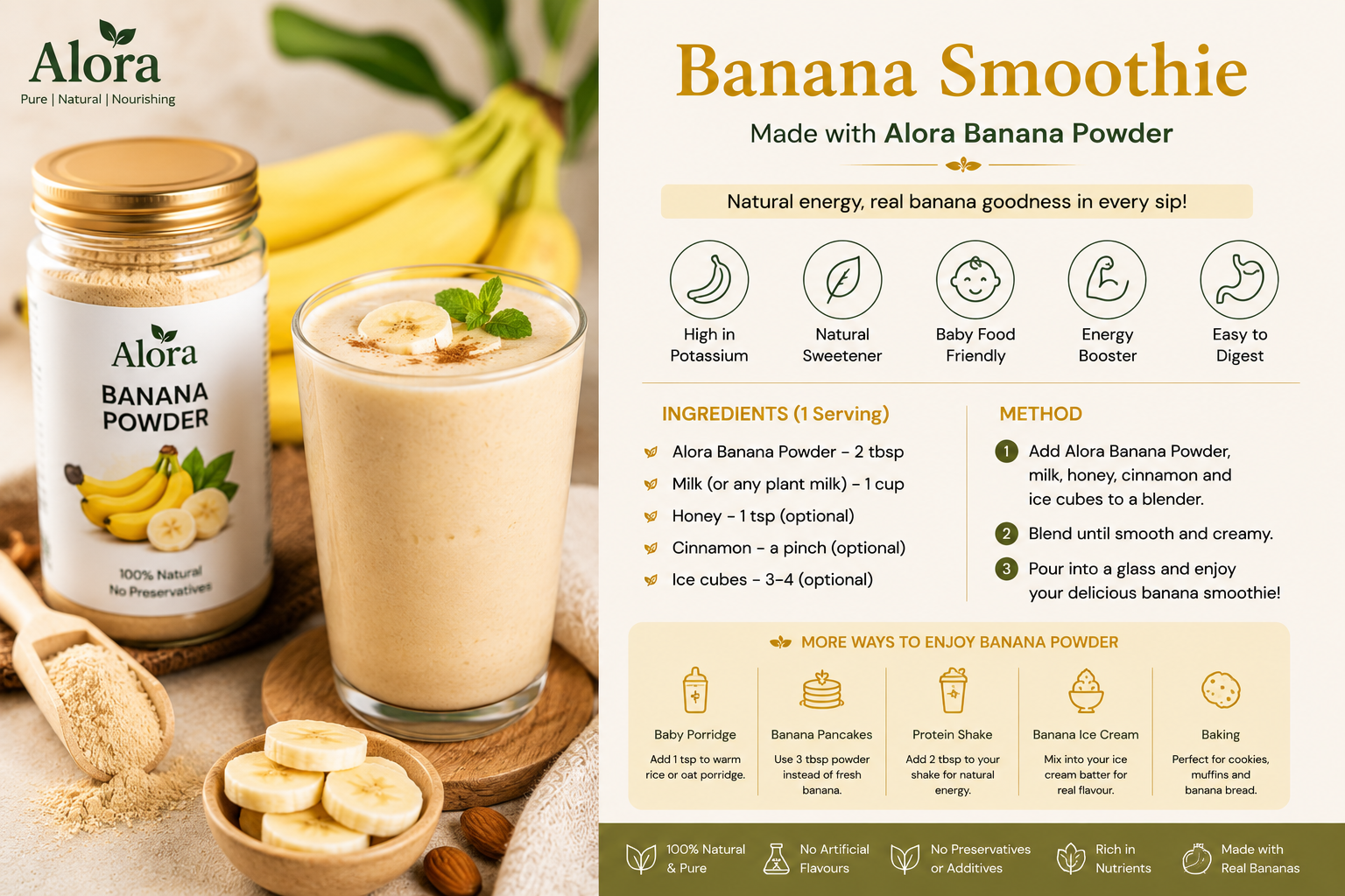 Banana Smoothie recipe card