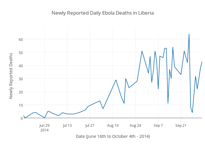 Newly Reported Ebola Deaths