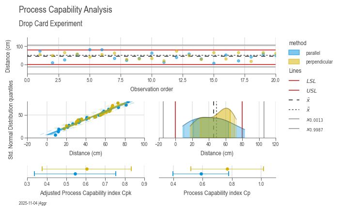 Process Capability Analysis