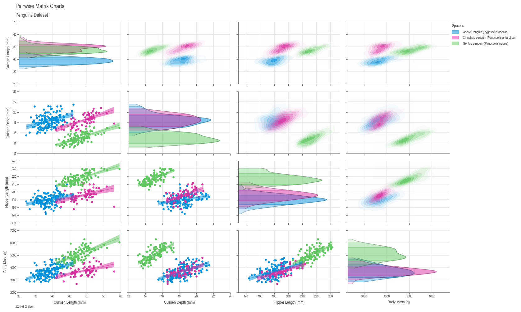 PairwiseMatrixChartsDocstringExample