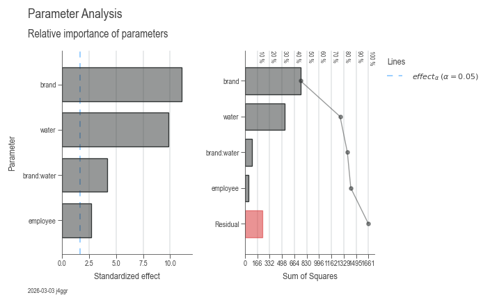 ParameterRelevanceChartsDocstringExample