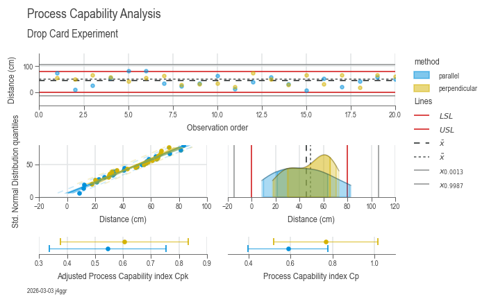 ProcessCapabilityAnalysisChartsDocstringExample