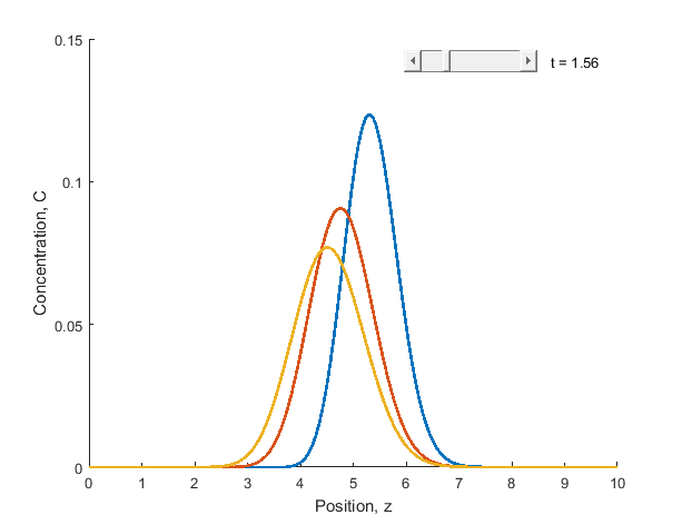 LDF_profile