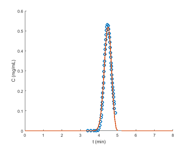 peak-fit-LDF