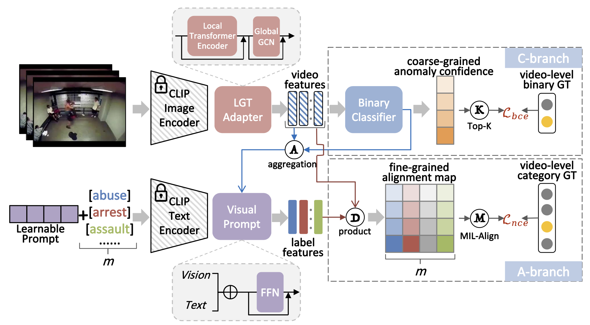 framework