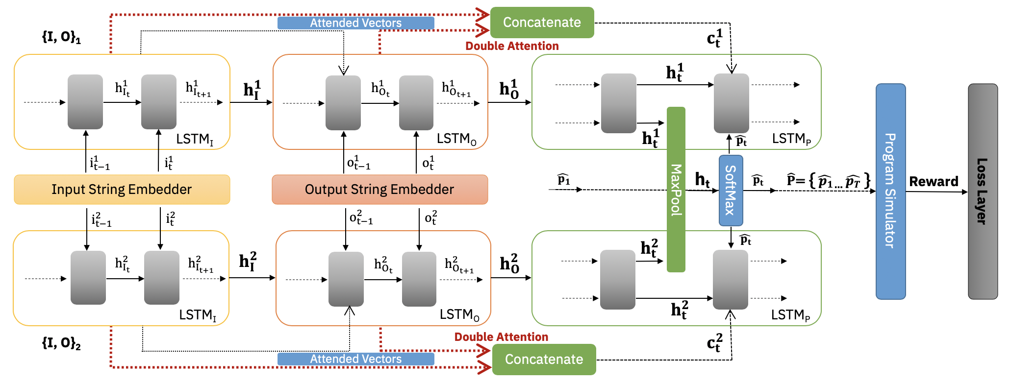 Network Architecture