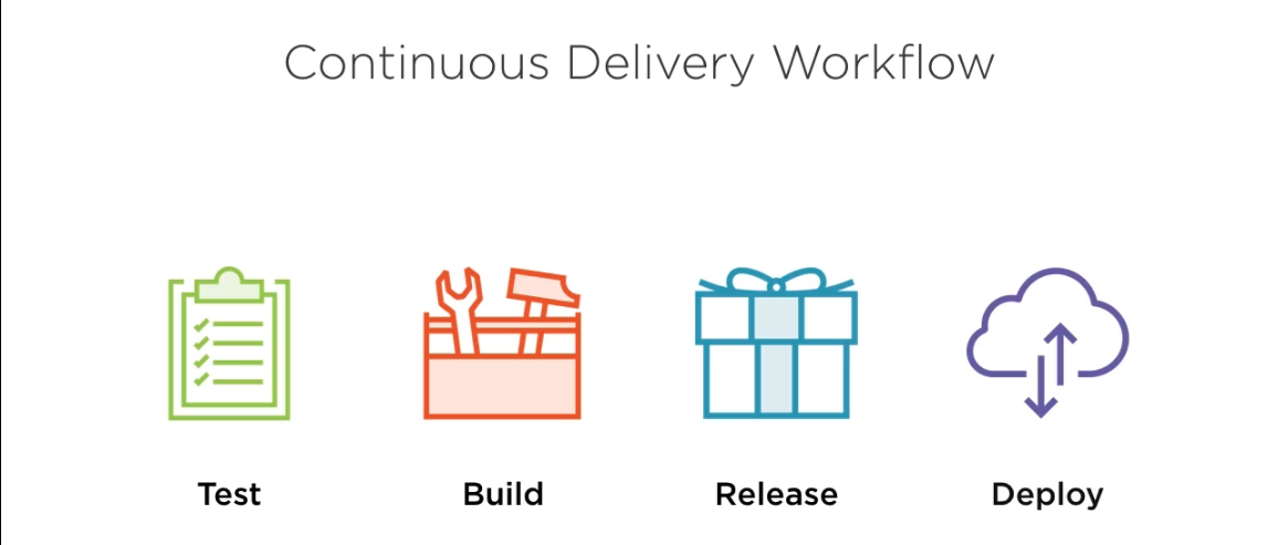 continious delivery workflow