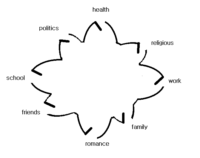 Diagram 4: Healthy Boundarye