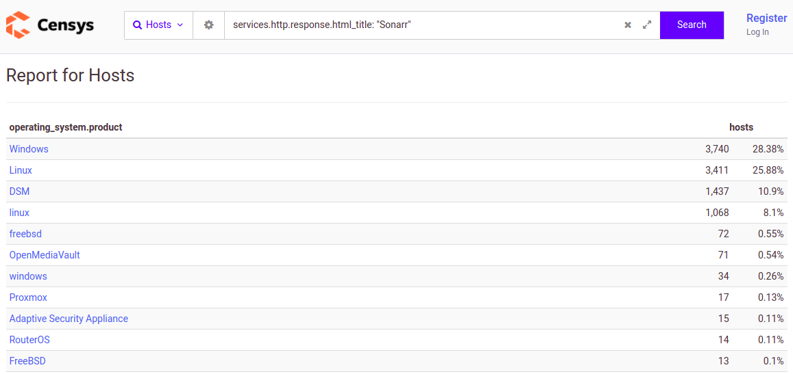 Sonarr Hosts OS Breakdown