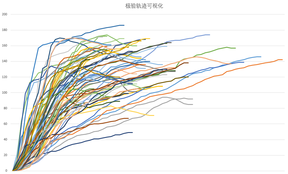 极验轨迹可视化