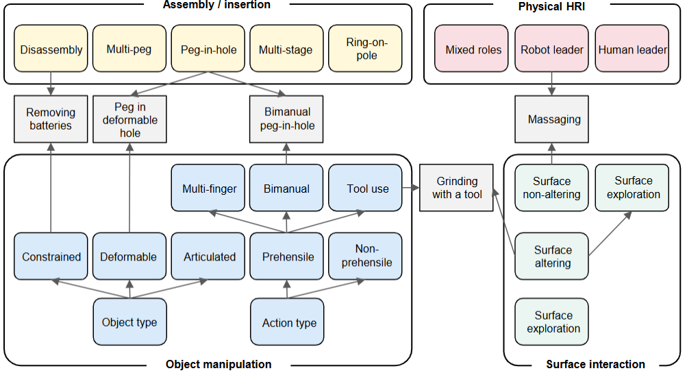 overview2