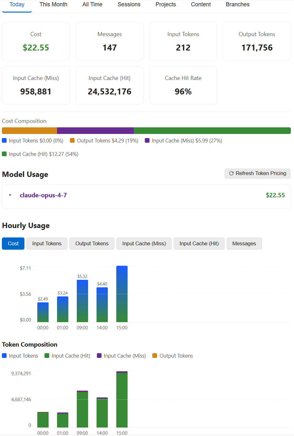 Dashboard — summary and charts