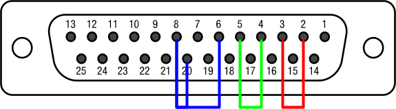 loopback-adapter