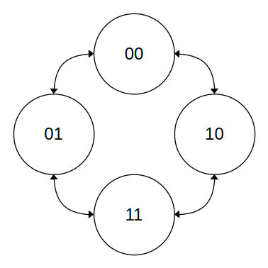 fsm-rqe