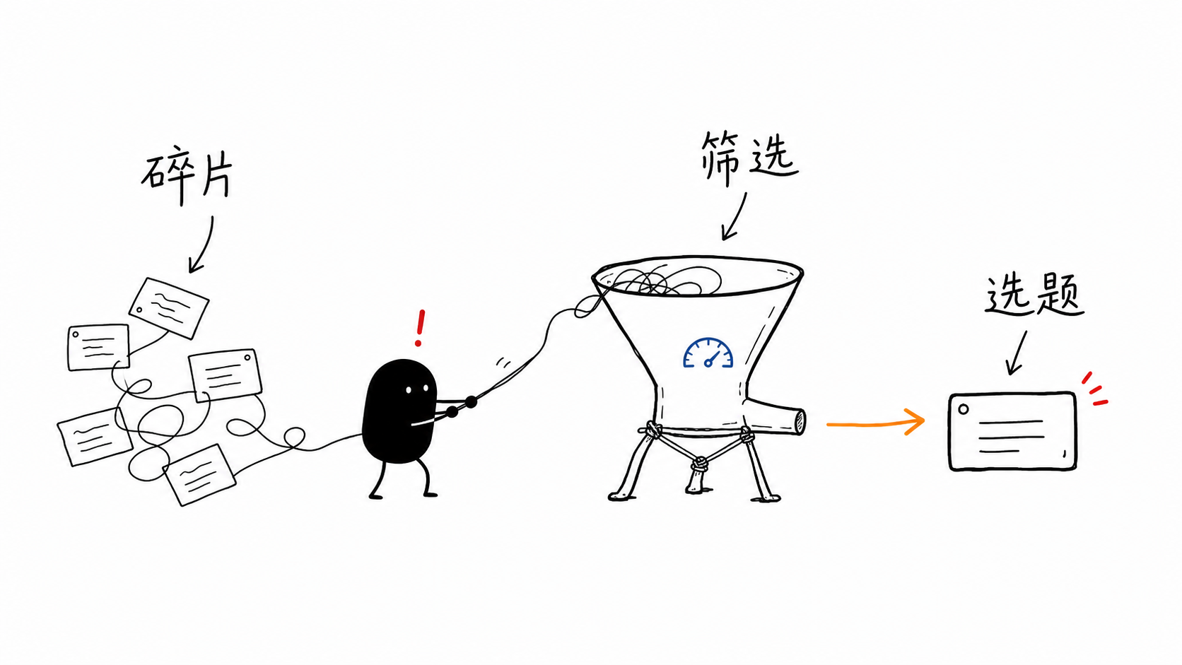 16:9 小黑正文配图示例：碎片信息到选题