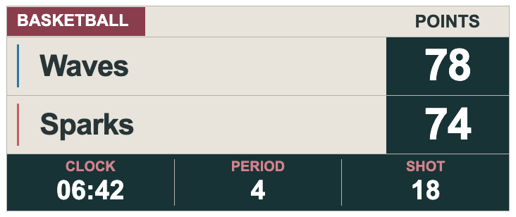 Burgundy Sand Broadcast — BASKETBALL Compact scorebug