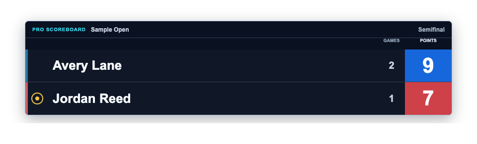 ProScoreboard Default