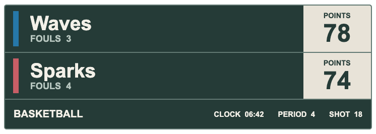 Cedar Ivory Namefoot — BASKETBALL Compact scorebug
