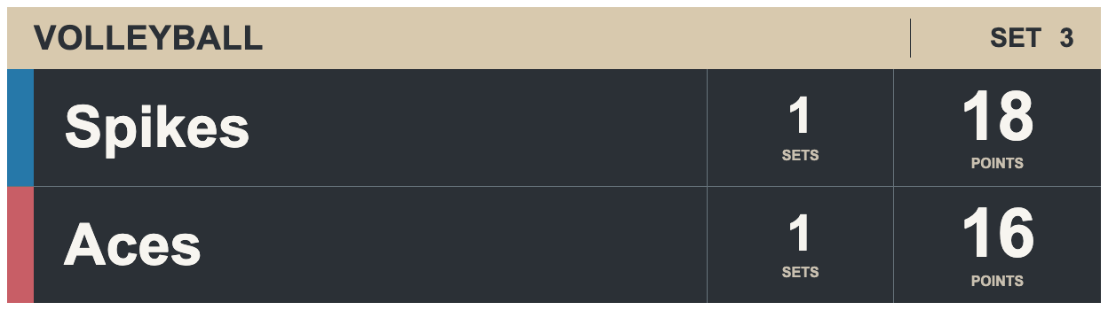 Champagne Graphite Columnrail — VOLLEYBALL Compact scorebug