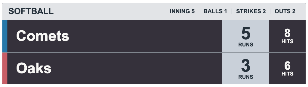 Aubergine Cloud Scorebank — SOFTBALL Compact scorebug