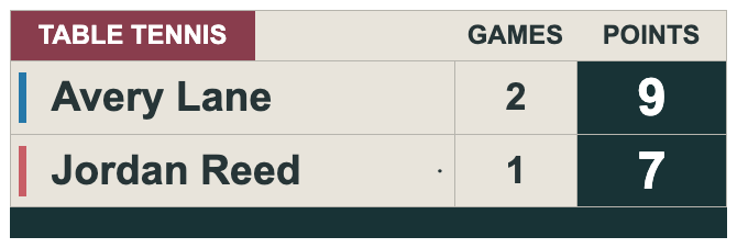 Burgundy Sand Broadcast — TABLE TENNIS Compact scorebug