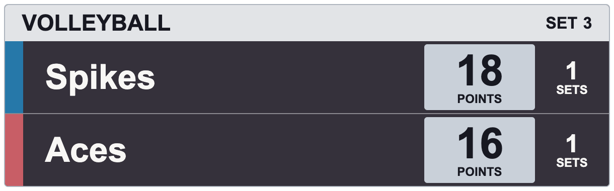 Aubergine Cloud Scorebank — VOLLEYBALL Compact scorebug