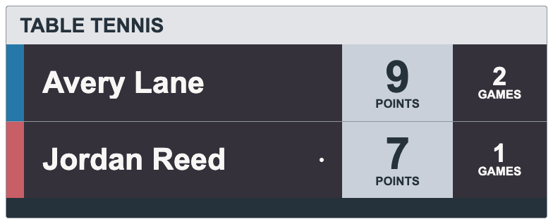 Aubergine Cloud Scorebank — TABLE TENNIS Compact scorebug