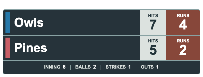 Basalt Copper Dual Track — BASEBALL Compact scorebug