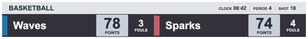Aubergine Cloud Scorebank — BASKETBALL Horizontal lower-third