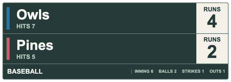 Cedar Ivory Namefoot — BASEBALL Compact scorebug
