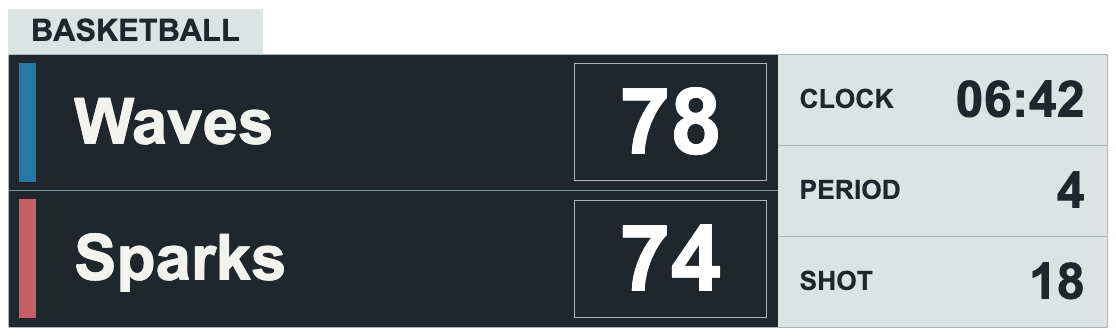Charcoal Outline Sidecar — BASKETBALL Compact scorebug