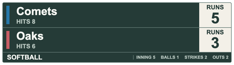 Cedar Ivory Namefoot — SOFTBALL Compact scorebug